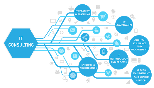 IT Consulting